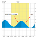 2023-05-10 11_12_34-Tide Charts for Ocean Ridge, ICWW (Lake Worth) in Florida on May 10, 2023.png