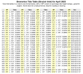 BremertonTides3.jpeg.png BremertonTides3.jpeg.png