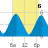 Tide chart for 0.8 mi above entrance, Alloway Creek, New Jersey on 2021/04/6