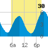 Tide chart for 0.8 mi above entrance, Alloway Creek, New Jersey on 2023/06/30