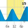 Tide chart for 0.8 mi above entrance, Alloway Creek, New Jersey on 2023/07/15