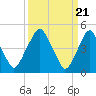 Tide chart for 0.8 mi above entrance, Alloway Creek, New Jersey on 2024/03/21