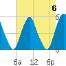 Tide chart for 0.8 mi above entrance, Alloway Creek, New Jersey on 2024/05/6