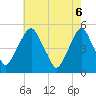 Tide chart for 0.8 mi above entrance, New Jersey on 2025/05/6