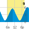 Tide chart for 0.8 mi above entrance, New Jersey on 2025/05/9