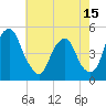 Tide chart for Abbots Meadow, New Jersey on 2025/05/15