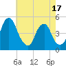 Tide chart for Abbots Meadow, New Jersey on 2025/05/17