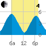 Tide chart for Abbots Meadow, New Jersey on 2025/05/4