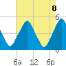 Tide chart for Abbots Meadow, New Jersey on 2025/05/8