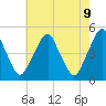 Tide chart for Abbots Meadow, New Jersey on 2025/05/9