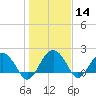 Tide chart for Ashepoo, Ashepoo River, South Carolina on 2021/01/14