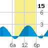 Tide chart for Ashepoo, Ashepoo River, South Carolina on 2021/01/15
