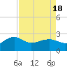 Tide chart for Ashepoo, Ashepoo River, South Carolina on 2021/04/18
