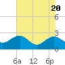 Tide chart for Ashepoo, Ashepoo River, South Carolina on 2021/05/20
