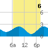 Tide chart for Ashepoo, Ashepoo River, South Carolina on 2021/05/6