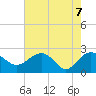 Tide chart for Ashepoo, Ashepoo River, South Carolina on 2021/05/7
