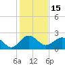 Tide chart for Ashepoo, Ashepoo River, South Carolina on 2022/01/15