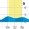Tide chart for Ashepoo, Ashepoo River, South Carolina on 2022/02/9