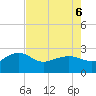 Tide chart for Ashepoo, Ashepoo River, South Carolina on 2022/05/6
