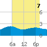 Tide chart for Ashepoo, Ashepoo River, South Carolina on 2022/05/7