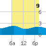 Tide chart for Ashepoo, Ashepoo River, South Carolina on 2022/05/9