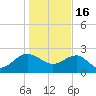 Tide chart for Ashepoo, South Carolina on 2023/01/16