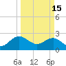 Tide chart for Ashepoo, Ashepoo River, South Carolina on 2023/03/15
