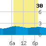 Tide chart for Ashepoo, Ashepoo River, South Carolina on 2023/03/30