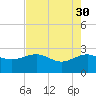 Tide chart for Ashepoo, Ashepoo River, South Carolina on 2023/04/30