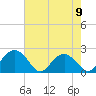 Tide chart for Ashepoo, Ashepoo River, South Carolina on 2023/05/9