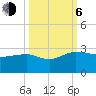 Tide chart for Ashepoo, Ashepoo River, South Carolina on 2023/10/6