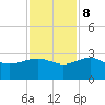 Tide chart for Ashepoo, Ashepoo River, South Carolina on 2023/11/8