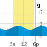 Tide chart for Ashepoo, Ashepoo River, South Carolina on 2023/11/9