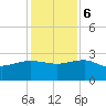 Tide chart for Ashepoo, Ashepoo River, South Carolina on 2023/12/6