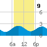Tide chart for Ashepoo, Ashepoo River, South Carolina on 2023/12/9