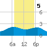 Tide chart for Ashepoo, Ashepoo River, South Carolina on 2024/01/5