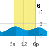 Tide chart for Ashepoo, Ashepoo River, South Carolina on 2024/01/6