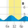 Tide chart for Ashepoo, Ashepoo River, South Carolina on 2024/01/8