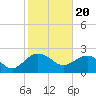 Tide chart for Ashepoo, Ashepoo River, South Carolina on 2024/02/20