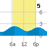 Tide chart for Ashepoo, Ashepoo River, South Carolina on 2024/03/5