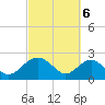 Tide chart for Ashepoo, Ashepoo River, South Carolina on 2024/03/6
