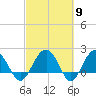 Tide chart for Ashepoo, Ashepoo River, South Carolina on 2024/03/9