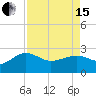 Tide chart for Ashepoo, Ashepoo River, South Carolina on 2024/04/15