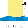 Tide chart for Ashepoo, Ashepoo River, South Carolina on 2024/04/16
