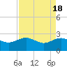 Tide chart for Ashepoo, Ashepoo River, South Carolina on 2024/04/18