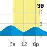 Tide chart for Ashepoo, Ashepoo River, South Carolina on 2024/04/30