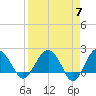 Tide chart for Ashepoo, Ashepoo River, South Carolina on 2024/04/7