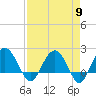 Tide chart for Ashepoo, Ashepoo River, South Carolina on 2024/04/9