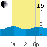 Tide chart for Ashepoo, Ashepoo River, South Carolina on 2024/05/15