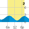 Tide chart for Ashepoo, Ashepoo River, South Carolina on 2024/05/2